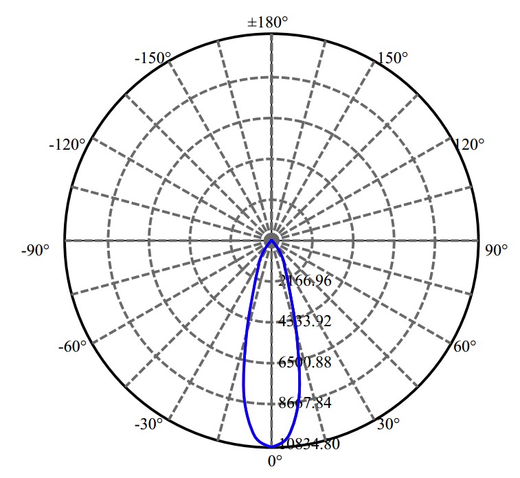 Nata Lighting Company Limited - Aluminium Reflector